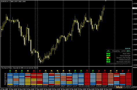 индикаторы форекс для acttrader